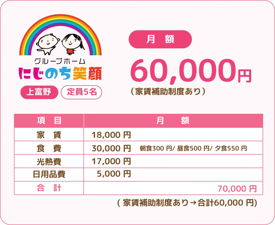 上富野：にじのち笑顔 月額60,000円